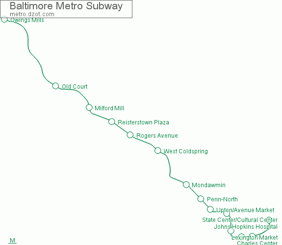 Metro Subway Baltimore - map of lines