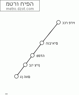 מטרו חיפה - map of lines