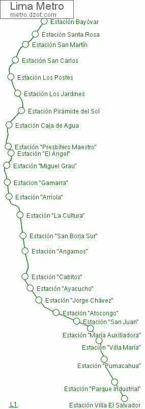 Metro Lima - map of lines