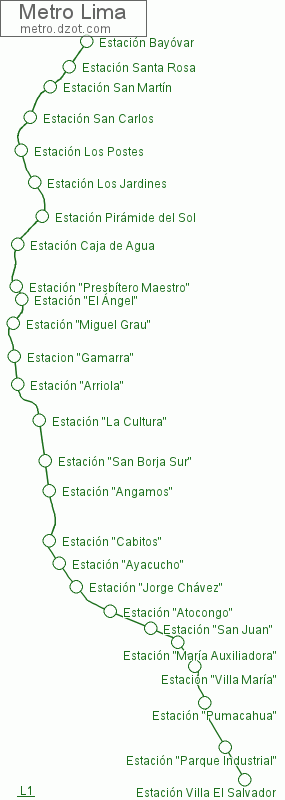 Metro Lima - map of lines