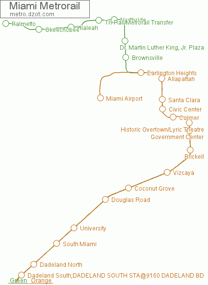 Metrorail Miami - map of lines