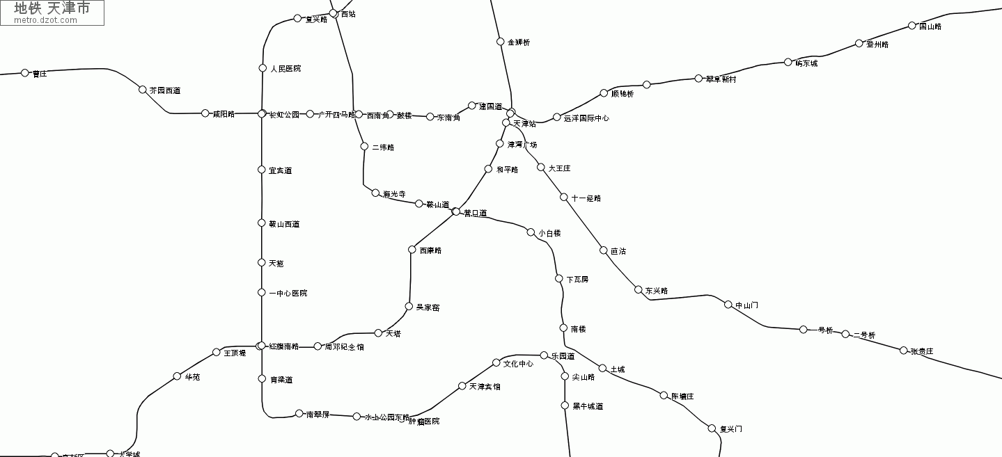地铁 天津市 - map of lines